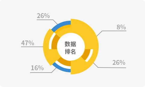 あなたはGoogleで上位にランクされていますか？ これらの 10 の実用的な SEO のヒントを試してください